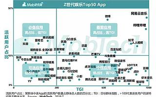 网易云音乐与B站，可能是唯二的两个意外