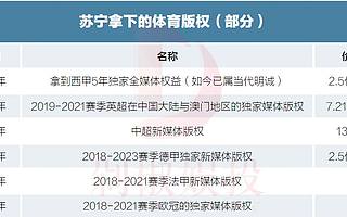 苏宁文娱版图得失：一边入股江疏影经纪公司，一边裁员龙珠直播