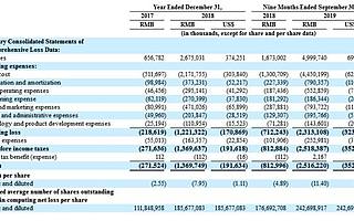 市值超24亿美元，蛋壳公寓IPO：手握40万间出租房