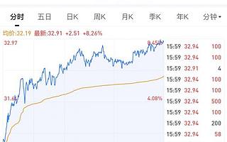 在线教育千帆过尽迎新年，跟谁学市值突破500亿元引领行业发展