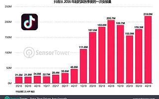 TikTok 2019年收入暴涨5倍，它为何能征服全球？
