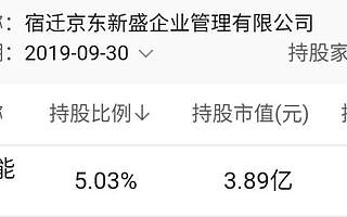这家公司把刘强东坑了：投资6.18亿，一年半缩水2.3亿