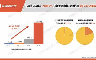 千亿东南亚，国货出海新主场