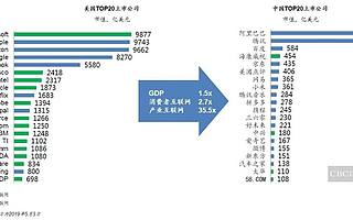 创业一年，To B创始人：我们99%会挂掉