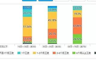 年终了，你的奖呢？