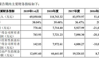 交易首日大漲118%，市值超300億，UCloud科創板IPO背后的信號