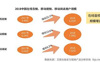 千万量级主播的音频经济体启示录