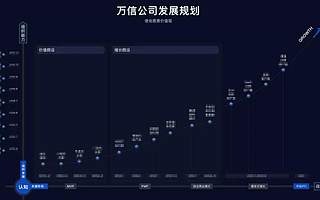 我在创业做SaaS(2) 为什么说企业服务是个慢行业