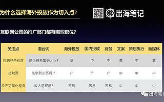 海外推广运营，转行跳槽互联网新出路
