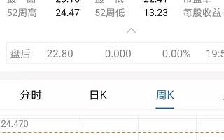 B站头部UP主：粉丝500万，视频播放1000万，年入百万元