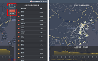 百度迁徙3.0新上线迁徙趋势图功能，分析城市拓至50个