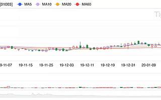 《囧媽》“背信棄義”得罪院線，6.3億背后歡喜傳媒的陰謀與字節(jié)跳動(dòng)陽(yáng)謀