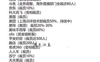 除了滴滴和闪送,普通人还能做哪些副业?