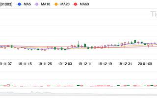 6.3億背后，歡喜傳媒的陰謀與字節(jié)跳動(dòng)陽(yáng)謀