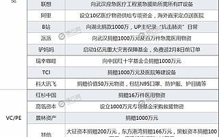 馳援武漢！阿里京東等多家公司緊急支援防疫第一線