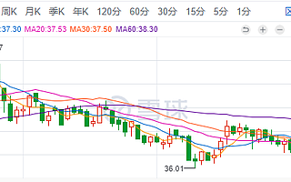 顺丰窘态：从对标阿里到抢食通达系
