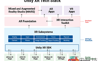 Unity更新XR平臺即將推出2019.3版本