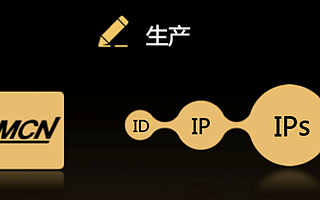 2020短视频MCN产业链拆解及优质KOL商业布局