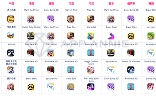 从全年数据看2020年游戏出海还有哪些机会点？