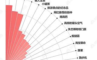 翻遍微博和小紅書，我們終于找到了智商稅的套路