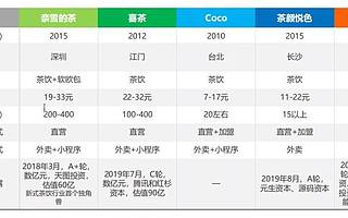 一杯20块的奶茶，竟藏着500亿的生意，是风口还是泡沫？