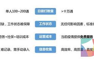 助力抗擊疫情狙擊戰(zhàn),百度用AI、大數(shù)據(jù)技術(shù)多舉措持續(xù)發(fā)力