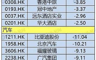 最全盤點！疫情下的全球上市公司走勢