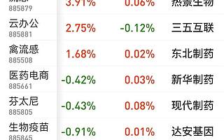 今天，記下A股魔幻的這一刻