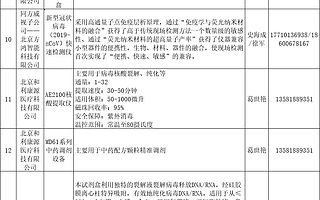 重磅！中關(guān)村發(fā)布首批138項(xiàng)抗擊疫情新技術(shù)新產(chǎn)品新服務(wù)清單