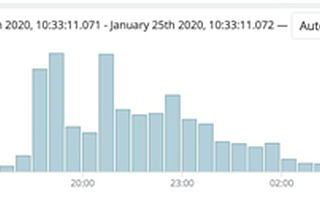 北京北京：肺炎疫情下的創(chuàng)投圈實(shí)錄