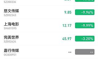 影視行業(yè)2019業(yè)績(jī)預(yù)告：三家巨虧，一家下滑