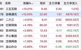 开工首日，企业：我太难了…