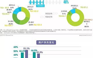史上最闲「家里蹲」,视频网站逆势大爆发?