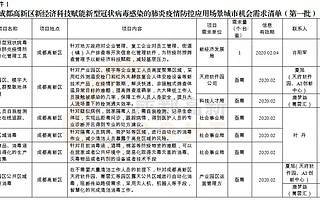 成都高新区发布疫情防控城市机会清单！详单+联系方式戳这→