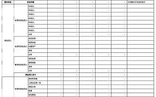疫情之下，中小企業(yè)如何度過財務(wù)危機？