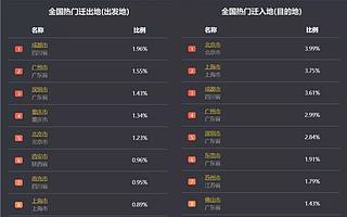 疫情之下，最惨春运诞生！但这个行业或率先迎来春天