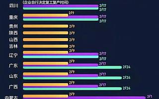 “跪着也要活下去！” 一线创投人士给出中小企业求生法则