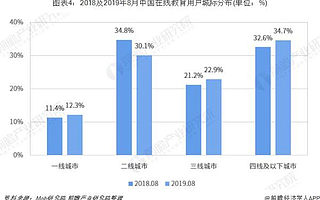 疫情造就的假象：在线教育“春天将至”