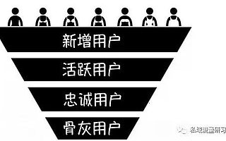 私域流量的重點：社群運營