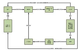 在线教育增长妙招：学好这6种付费裂变技巧，保你精准引流