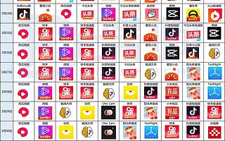 春节冲榜复盘：榜单之上谁主沉浮？