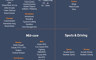2019年推广力度大于超休闲 益智游戏出海成新风口？