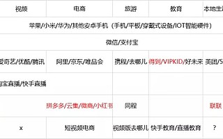 从过去看未来，如何穿越周期持续性增长？