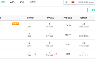 冷暖互現 疫情下迅速催熱的游戲“春節檔”