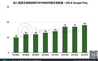单季度一亿美元，两款中国吃鸡手游在美国疯狂揽金