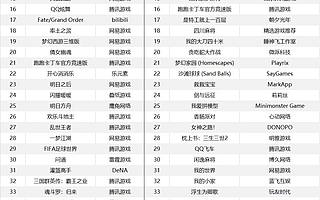 这个春节假期，游戏市场发生了什么？