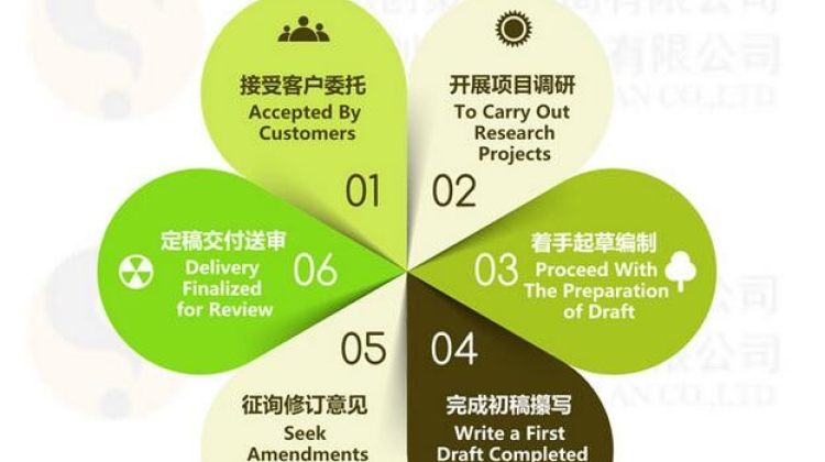 深圳公司股权众筹项目策划方案、融资商业计划书