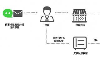 美团收银升级“手机点餐”功能  “无接触点餐”保障用餐安全