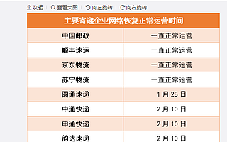 快遞公司全面復(fù)工：各快遞公司復(fù)工時間一覽！