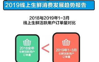 疫情下的买菜难，电动车上的物资线